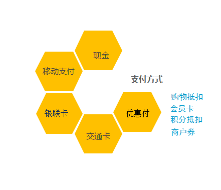 探索支付行业的多元化支付解决方案