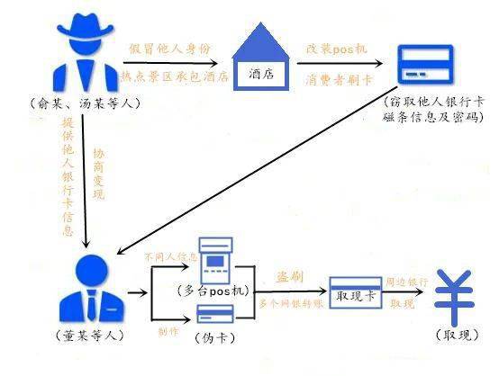 POS机办理跨省服务，便捷支付解决方案的普及与推广