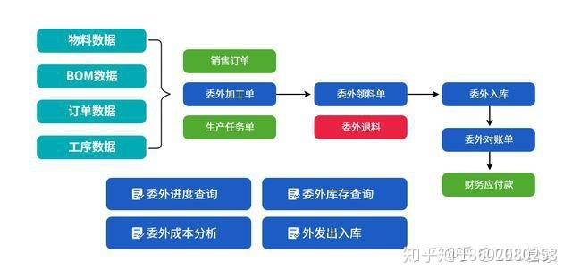 庄河POS机办理流程图，简化交易，提高效率