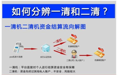 庄河POS机办理流程图，简化交易，提高效率