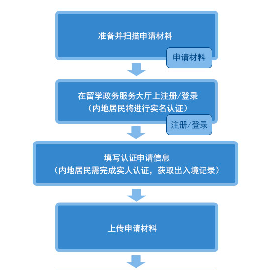 阳曲县POS机办理指南，简化流程，轻松接入