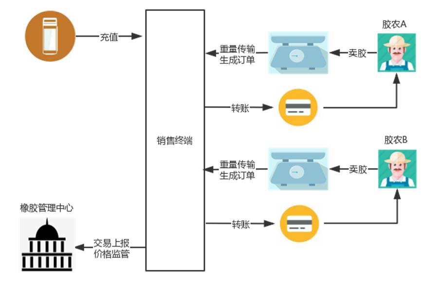 银盛POS机办理地点及办理流程详解