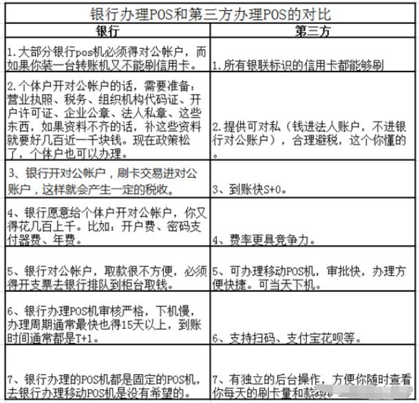 乌沙镇POS机办理指南，全面解析与选择建议