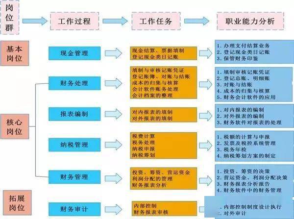 新疆POS机办理流程图详解