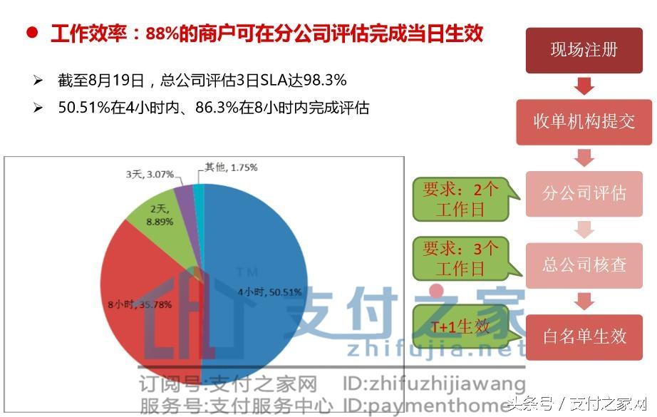 个人办理POS机，必备条件与操作指南