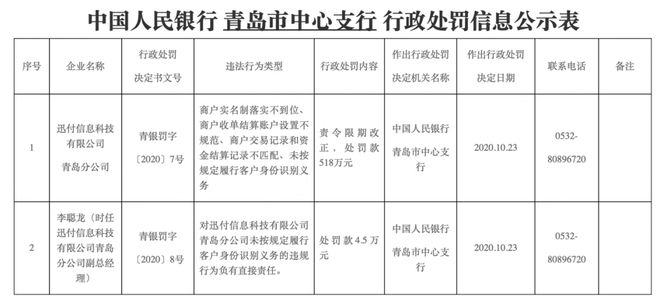 环迅POS机办理年龄要求及办理流程详解