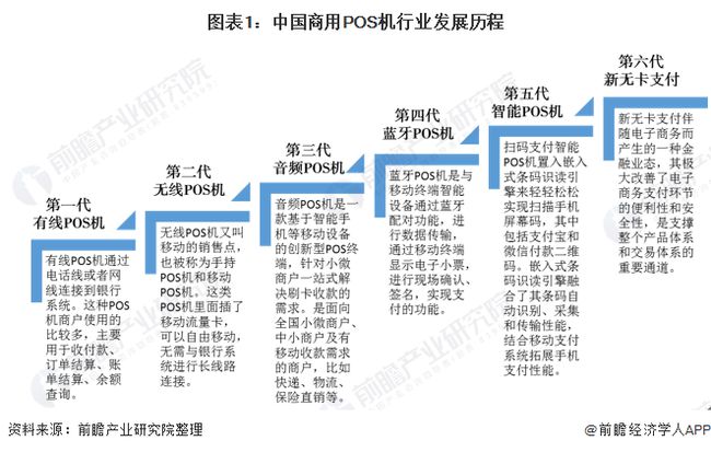 POS机解绑流程详解，轻松应对金融交易安全挑战