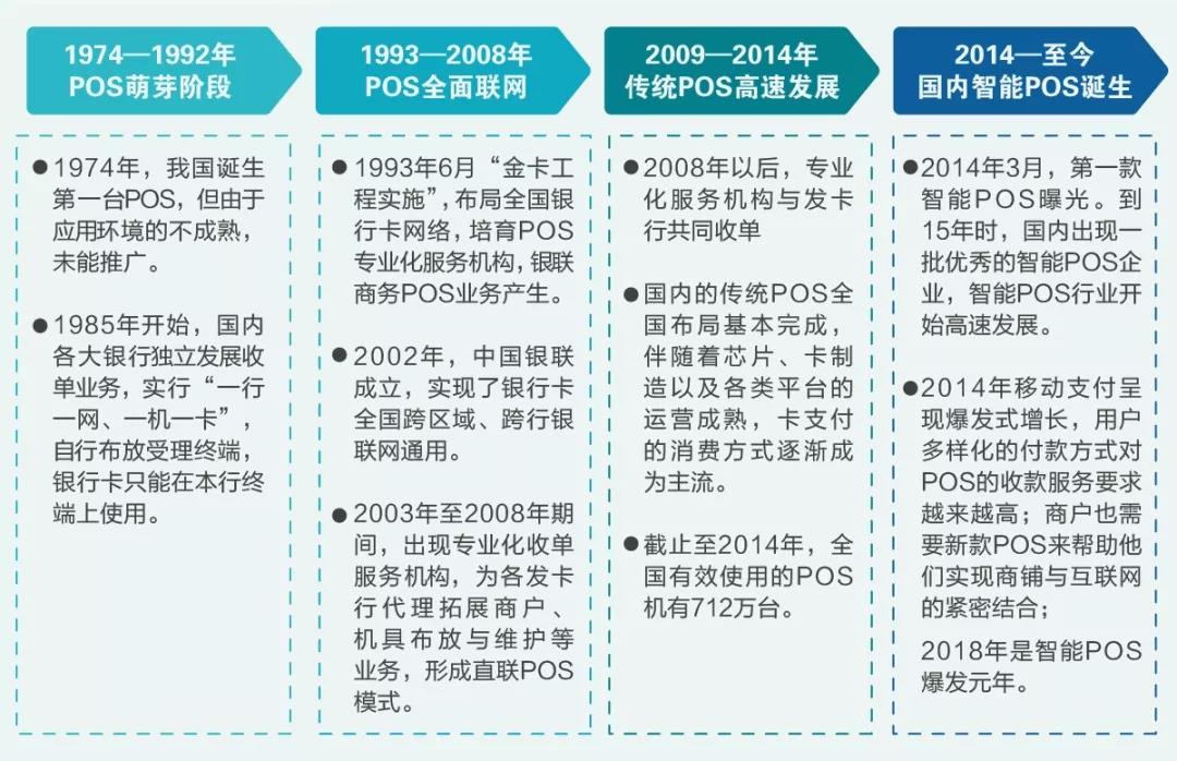 POS机背后的金融智慧——贷款申请的前置条件