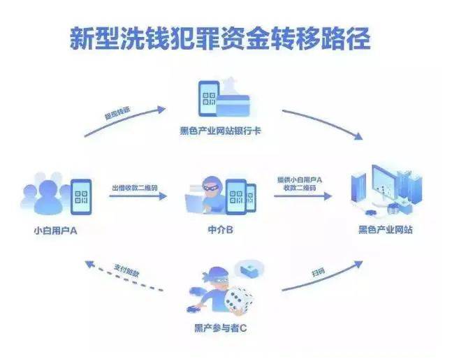 关于办理套现POS机的风险警示及合规操作指南